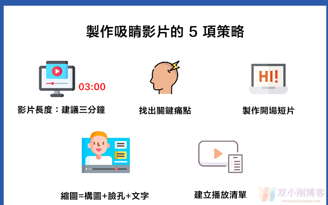 youtube制作吸睛影片的5项策略