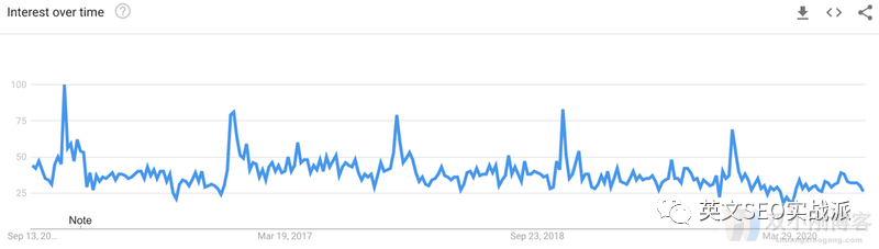 案例剖析：一个经典的英文内容站 (月入万刀、No Link Building)