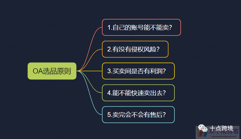 1.8w字，全面从0~1阐述一个人如何做好亚马逊OA