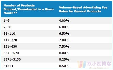 Amazon Affiliate 案例全面解析 ($4500+ Monthly Profit in 4 Months)