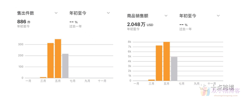 1.8w字，全面从0~1阐述一个人如何做好亚马逊OA