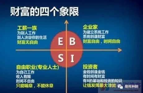 被动收入是什么？教你30岁还能创造被动收入-萌祥种树原创持续更新