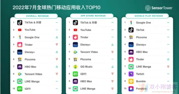 为什么现在都说海外tiktok是赚钱新风口？