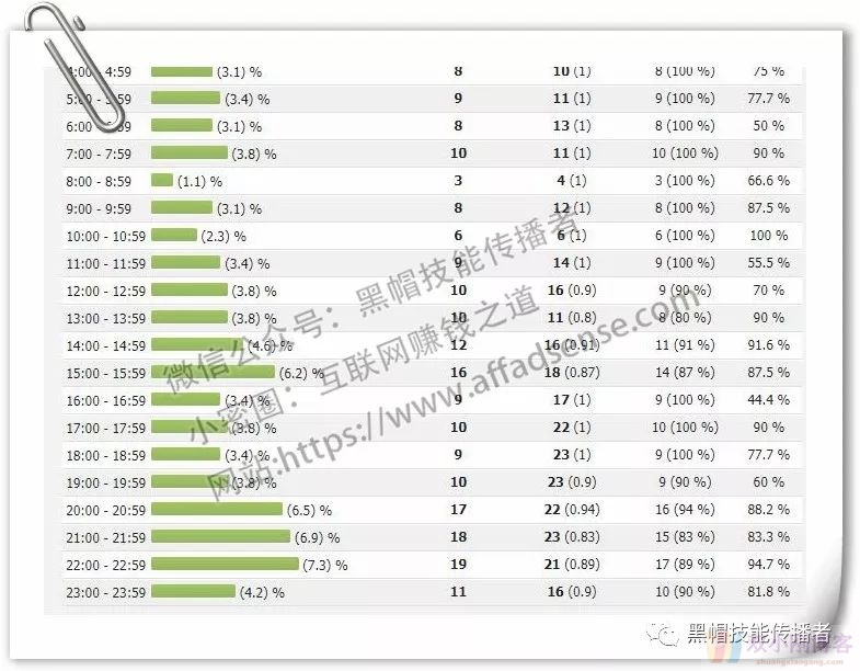 自动赚取envato佣金的采集引流站测试操作小结