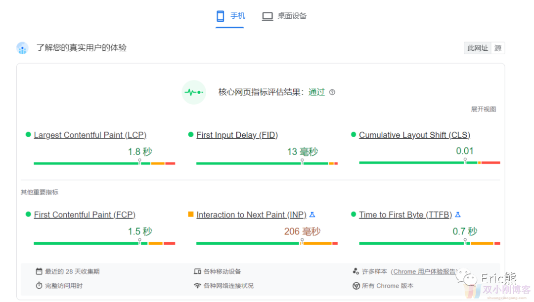 2022，外贸SEO应该怎么做？--从谷歌最重要的几个更新说起