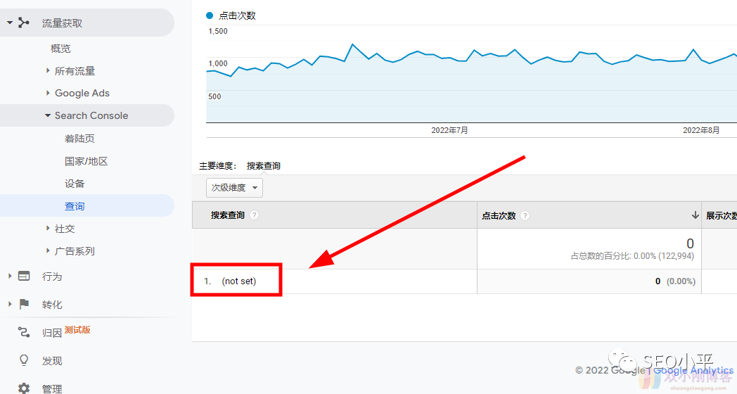 SEO必须知道的谷歌算法