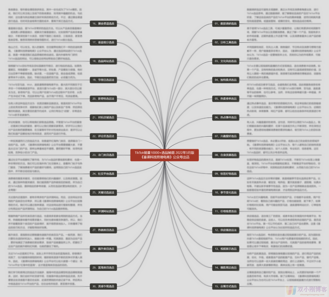 打造爆款超简单！研究1000+爆品后，我发现了30个TikTok选品秘籍！