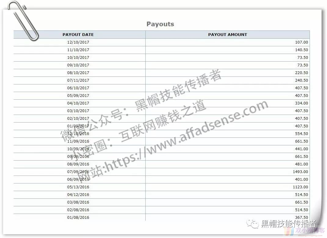 让我赚了15万刀的Affiliate项目的结束总结