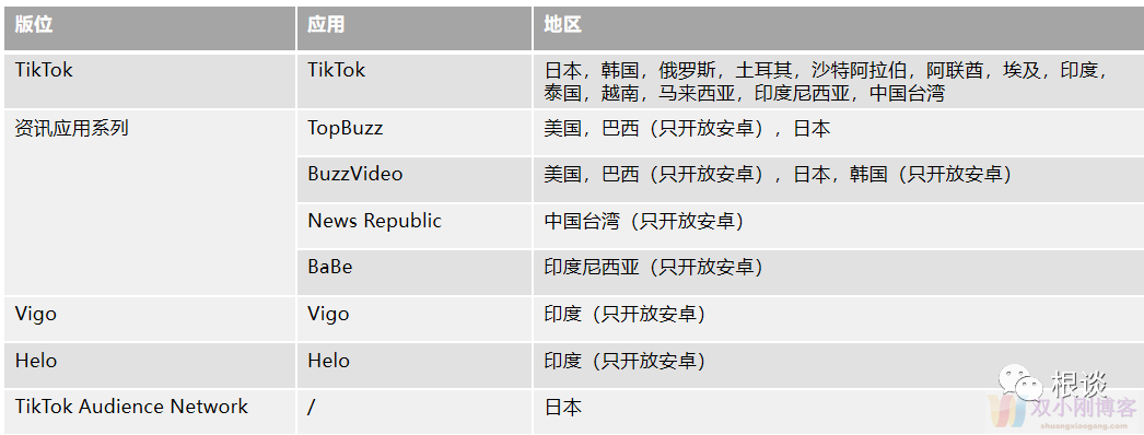 TikTok海外营销入门指南完整版（建议收藏）