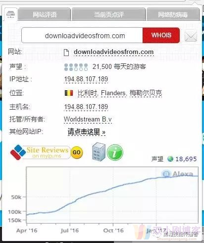 项目分析案例：你也可以做一个月入八万人民币的的网站 -downloadvideosfrom.com