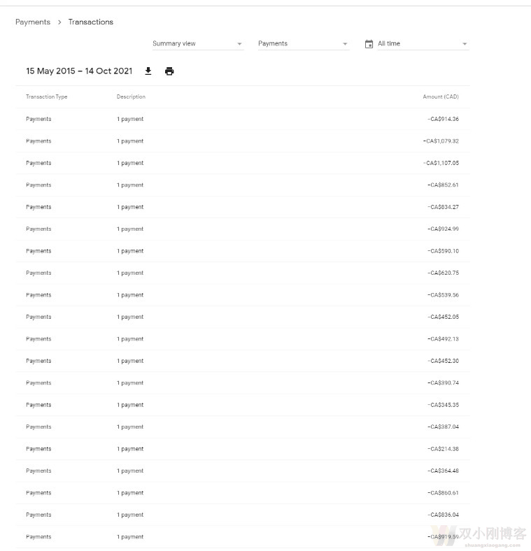 分享3个单人就能做的海外赚钱案例