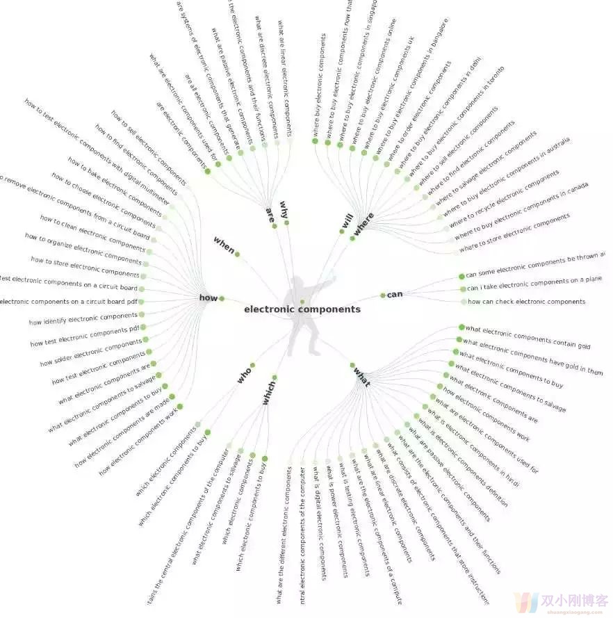 【最实用汇总】好用的谷歌SEO工具都在这里了