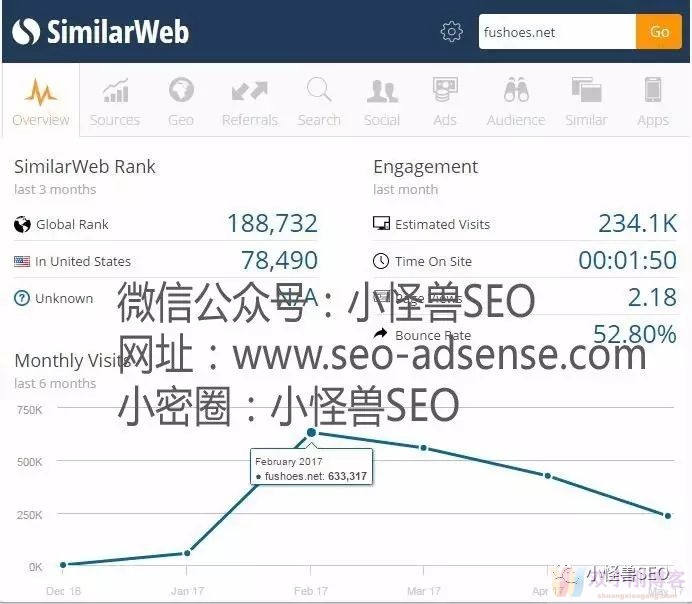 实战！渗透某大型跨境电商网站，揭秘日入万刀的操作思路