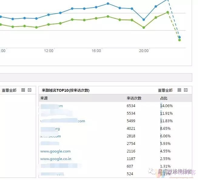 Adsense EMU之技-我是如何发现并屏蔽可以来源网址