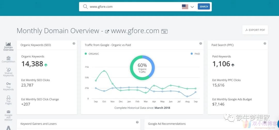 用Google ads联手seo推动页面排名