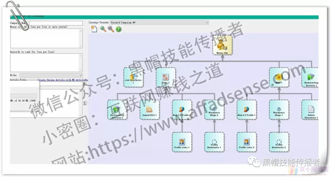 国外SEO群发外链神器GSA Ranker的一种外链跑法