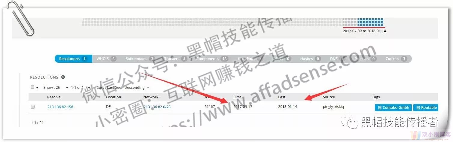 国外网赚-分析一个赚取envato affliate佣金的资源站