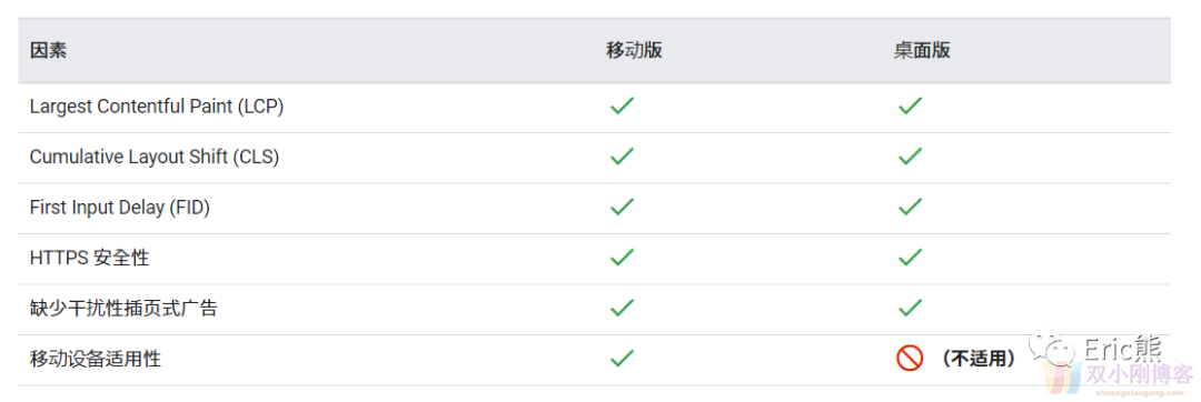 2022，外贸SEO应该怎么做？--从谷歌最重要的几个更新说起