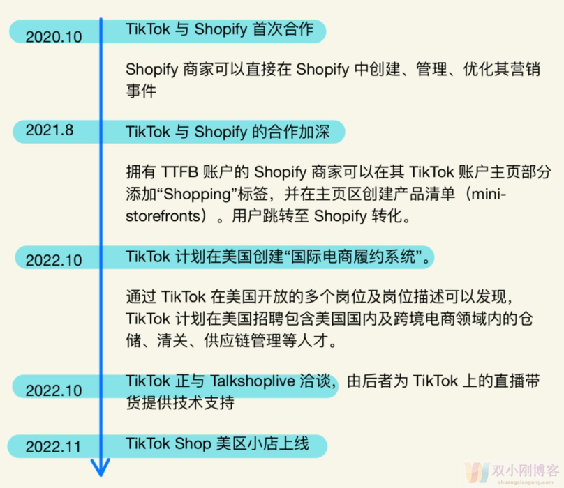 TikTok新手入门说明书：你应该知道的那些事