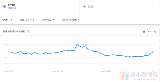 没有独立站/博客，怎么靠联盟营销赚钱？全程手把手推广