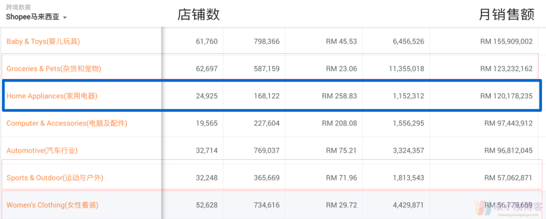 手把手教新手如何做 Facebook 聊单