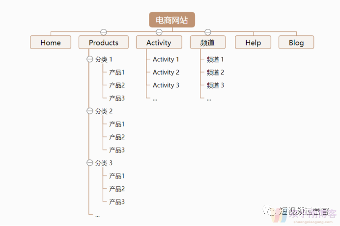 谷歌知识课堂 | 谷歌seo引擎优化的7大条件及如何对竞争对手网站进行Google SEO分析？