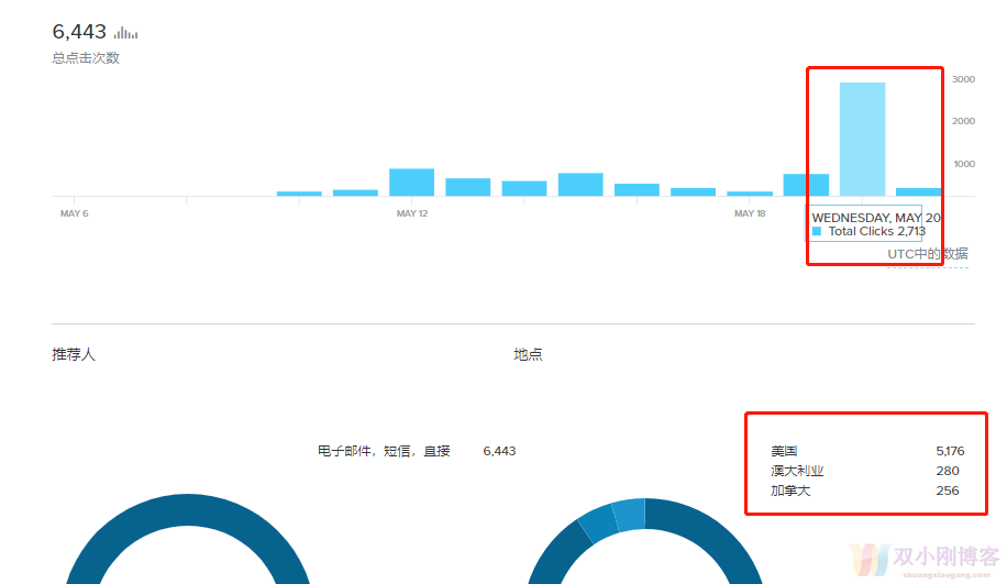 1人兼职，从0到1，13天收获海外版抖音TikTok百万粉丝，我是怎么做的？