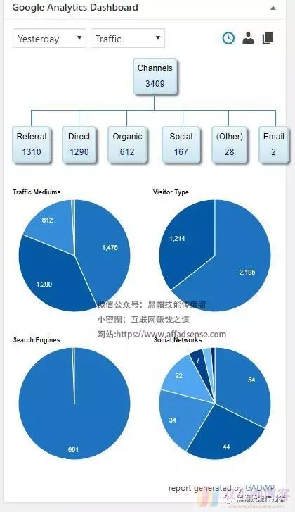 深入敌军内部，分析一个adsense月入千刀的老外网站