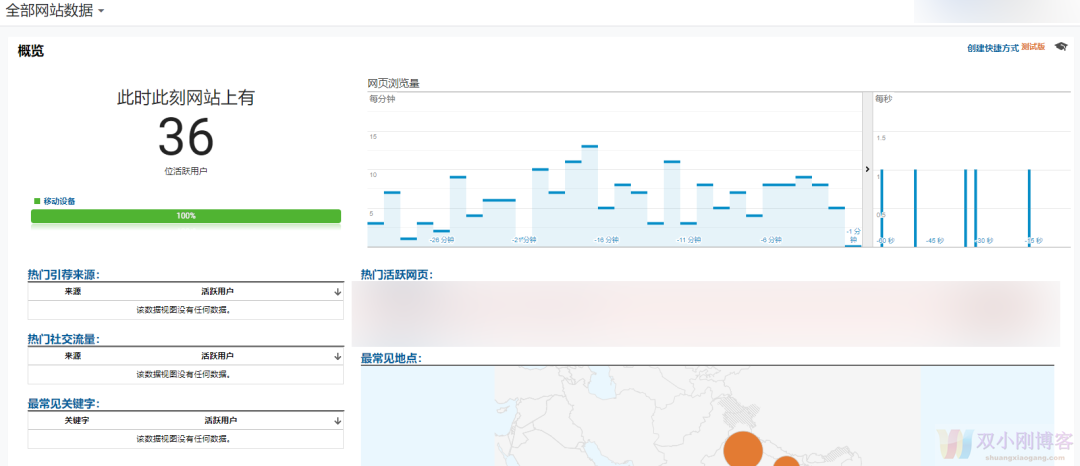 今天让小伙伴Zev浅谈这段时间我们通过tiktok引流跨境电商的小小经验心得