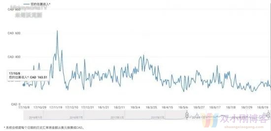 油管反向搬运——短视频时代下小白玩家的套利可能