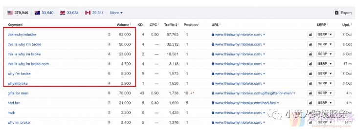 如何利用Amazon affiliate腰缠万贯（另类玩法）