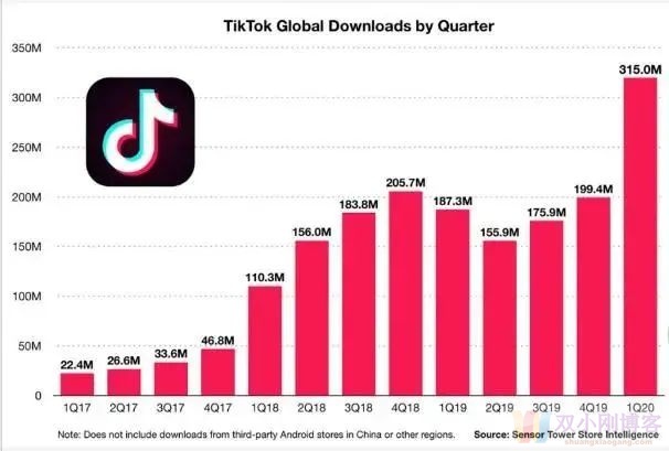 海外tiktok真的适合当成副业来做吗？实操方法经验无偿分享