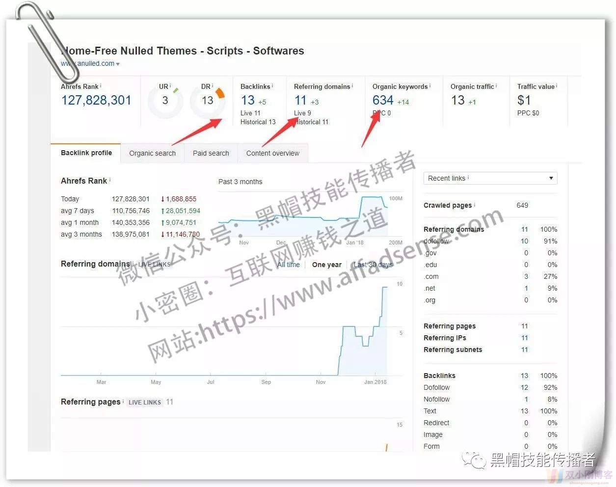 国外网赚-分析一个赚取envato affliate佣金的资源站