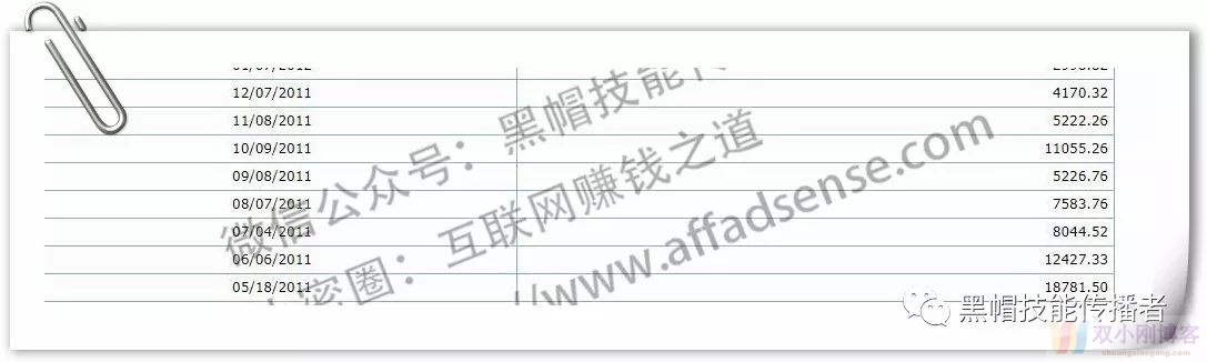 让我赚了15万刀的Affiliate项目的结束总结