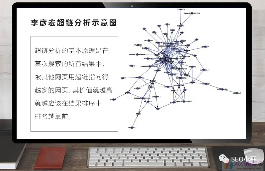 SEO必须知道的谷歌算法