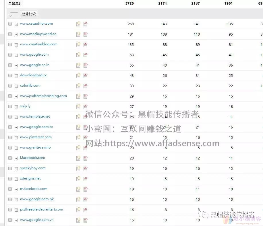 深入敌军内部，分析一个adsense月入千刀的老外网站