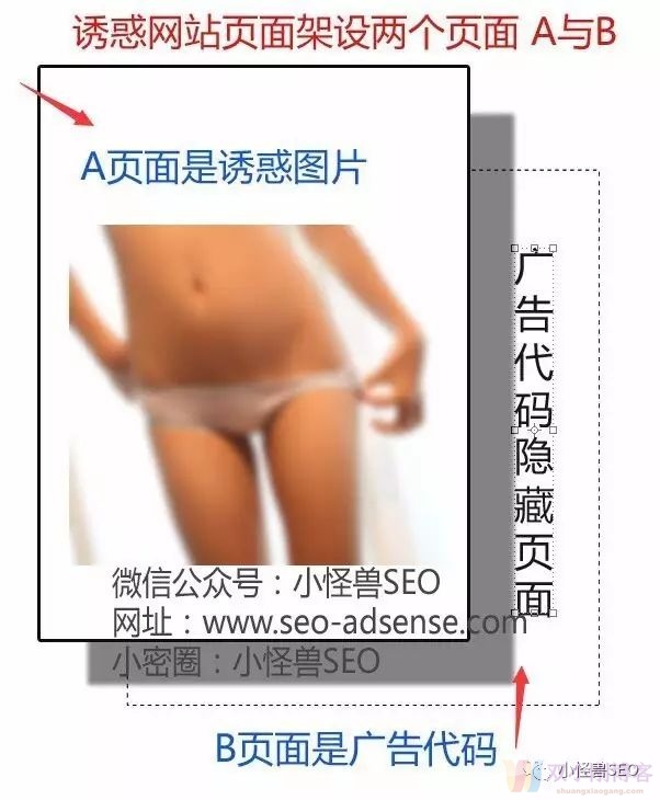 月入十万，难吗？揭秘亚马逊与Adsense的EMU作弊的操作手法