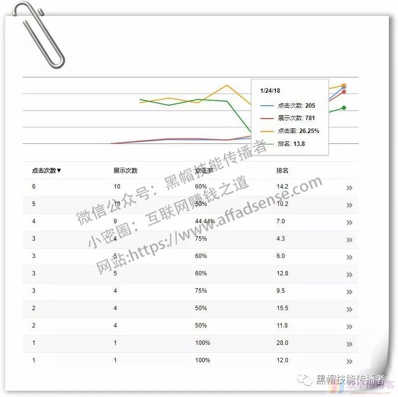 自动赚取envato佣金的采集引流站测试操作小结