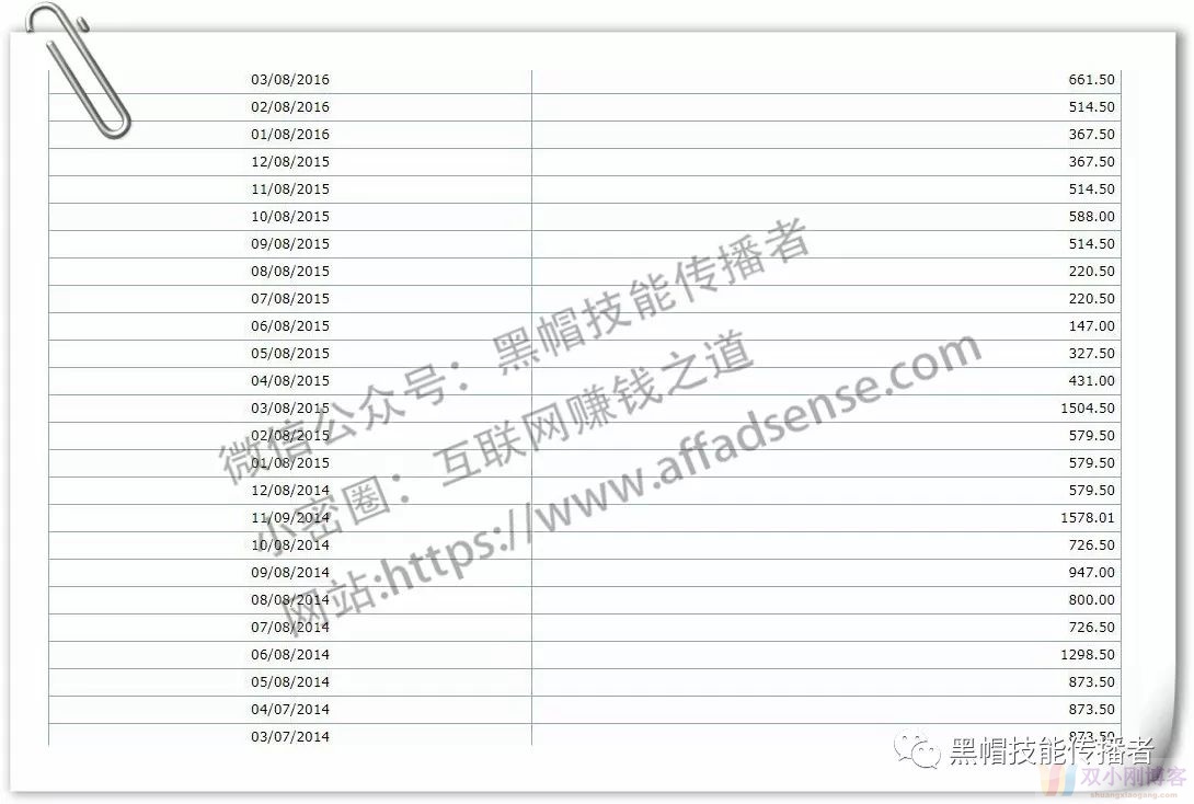 让我赚了15万刀的Affiliate项目的结束总结