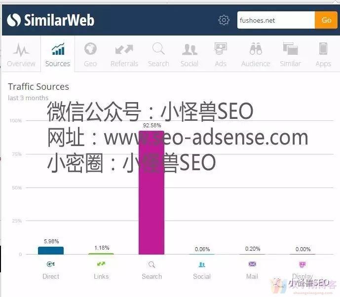 实战！渗透某大型跨境电商网站，揭秘日入万刀的操作思路