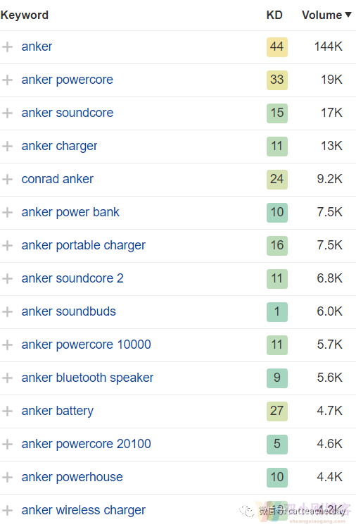 Affiliate的未来