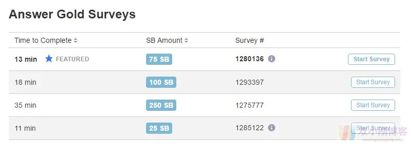 Swagbucks 网站最全面介绍和攻略，多种方式轻松赚美金