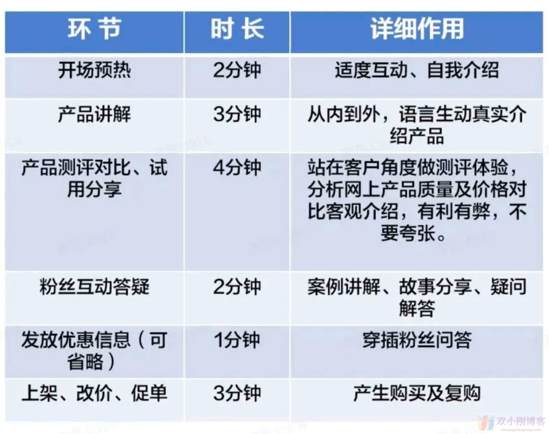 干货丨TikTok带货及账号运营逻辑梳理