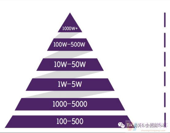 TIKTOK基础干货(入门篇)