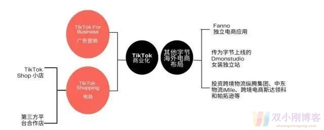 TikTok跨境小店是什么？TikTok跨境电商是伪风口吗？普通人如何获利？