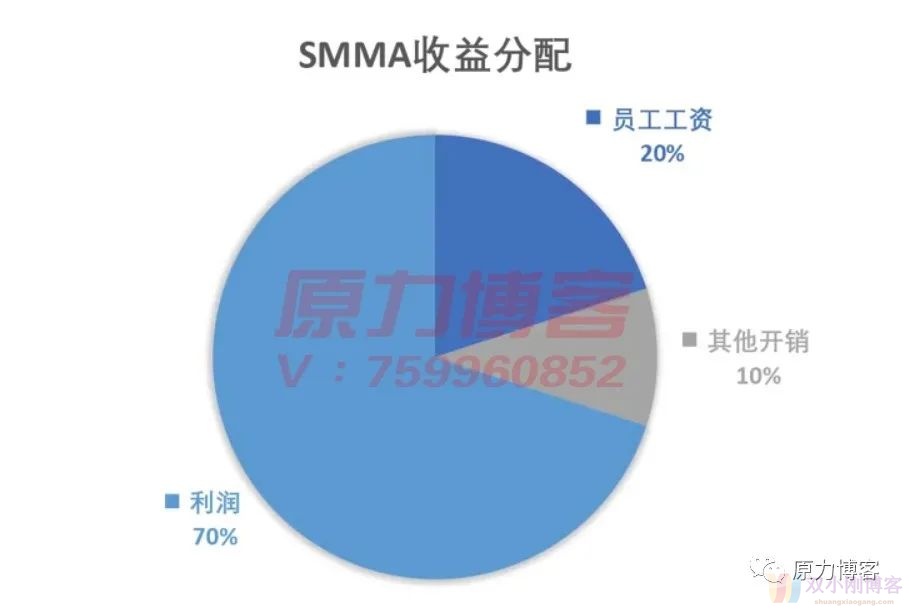 即时付费问卷，新人选题实操攻略