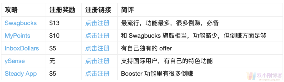 开通 SoFi Checking & Saving 最高倒赚 $475【Swagbucks 奖励$175+官方活动$300】