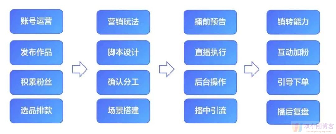 干货丨TikTok带货及账号运营逻辑梳理