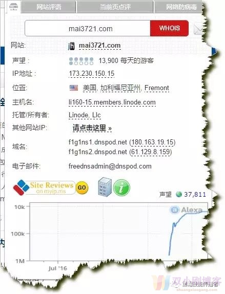 分享一个高流量网站站长的做affliate市场的套路