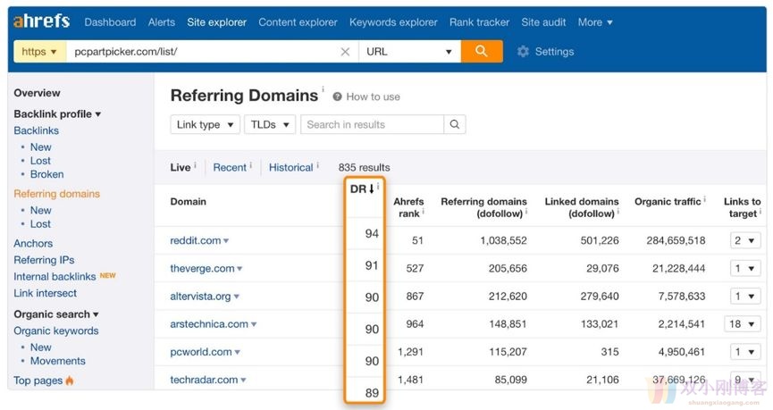 猫老师点评：7个成功的Amazon Affiliate案例